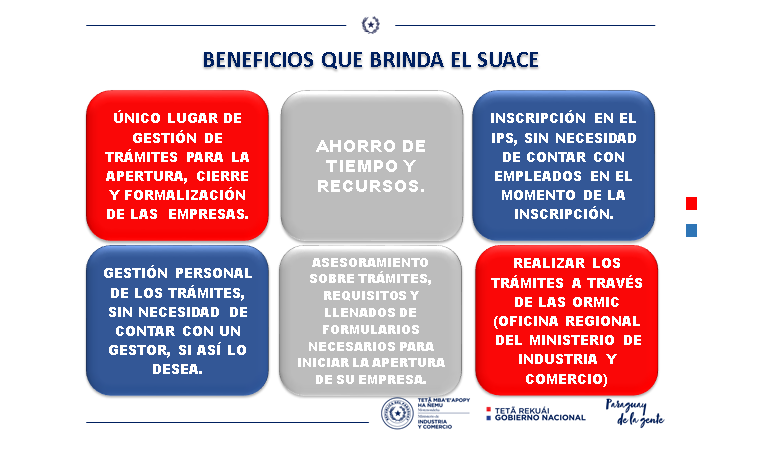 BENEFICIOS SUACE